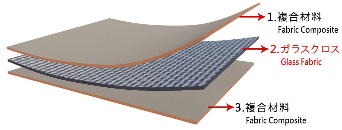 ガラスクロスの寸法範囲：
幅：50mm～3400mm
厚さ：0.16～0.20mm
長さ：ご要望を承ります
用途範囲：CCL産業のホットプレス用緩衝材